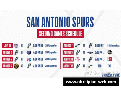 NBA直播：深度报道马刺队的最新动态